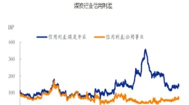 煤炭期货价格实时行情(煤炭期货实时行情最新消息)_https://www.xmqjcw.com_期货百科_第1张