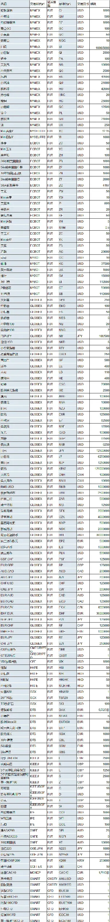 美尔雅期货代码(美尔雅正信期货)_https://www.xmqjcw.com_期货百科_第1张