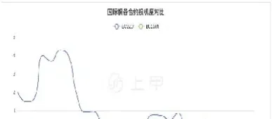 铜期货行情最新(铜期货行情最新消息今天)_https://www.xmqjcw.com_期货百科_第1张