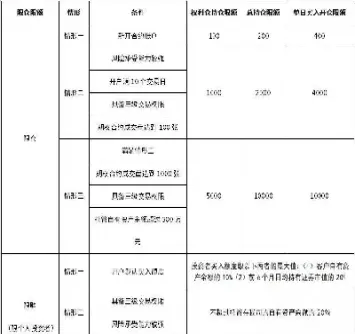 什么是期权限购额度(期权限仓限购的规定)_期货百科_第1张_秦聚理财 什么是期权限购额度(期权限仓限购的规定)_https://www.xmqjcw.com_期货百科_第1张