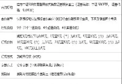 个人可以买中证500期货(期货中证500是什么意思)_https://www.xmqjcw.com_期货百科_第1张
