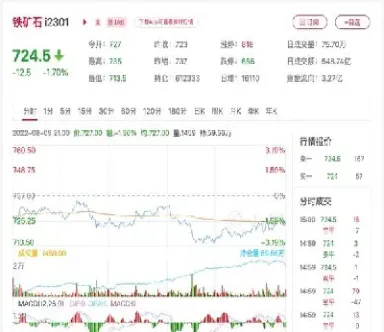 铁矿石期货最新行情(纽约铁矿石期货今日行情)_期货百科_第1张_秦聚理财 铁矿石期货最新行情(纽约铁矿石期货今日行情)_https://www.xmqjcw.com_期货百科_第1张