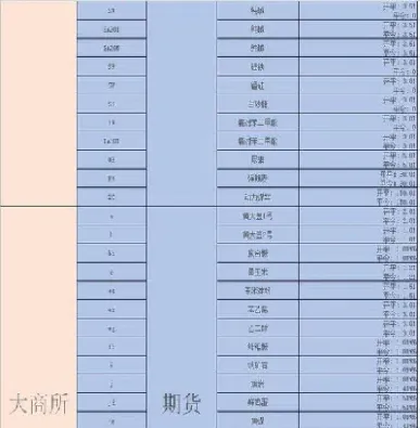 期货合约手续费怎么算(期货合约怎么结算)_https://www.xmqjcw.com_期货百科_第1张