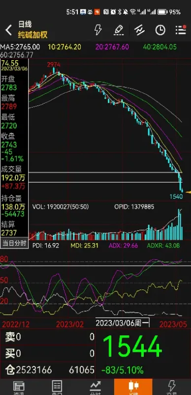 纯碱期货跌对纯碱股票的影响(纯碱期货影响因素)_https://www.xmqjcw.com_期货百科_第1张
