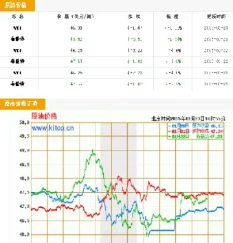 今日原油最新价格行情(今日原油实时行情)_https://www.xmqjcw.com_期货百科_第1张