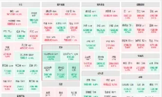 原油燃料油下跌超过1(原油下跌液化气为啥大涨)_https://www.xmqjcw.com_期货百科_第1张