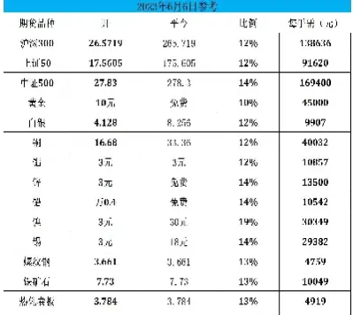 豆粕期货合约保证金(豆粕期货标准合约)_https://www.xmqjcw.com_期货百科_第1张