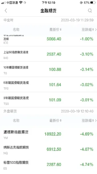 当前股指期货最新行情(如何查看股指期货行情)_期货百科_第1张_秦聚理财 当前股指期货最新行情(如何查看股指期货行情)_https://www.xmqjcw.com_期货百科_第1张