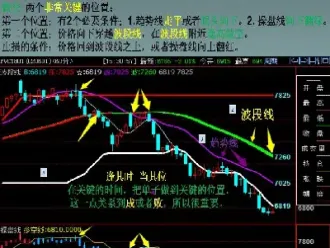 期货的风险比股票的风险大吗(期货风险比股票大主要原因)_https://www.xmqjcw.com_期货百科_第1张