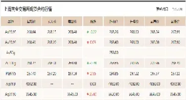 黄金今日行情走势查询(今日黄金行情走势)_期货百科_第1张_秦聚理财 黄金今日行情走势查询(今日黄金行情走势)_https://www.xmqjcw.com_期货百科_第1张