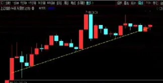 上证指数月k线分析(上证指数近一月表现)_https://www.xmqjcw.com_期货百科_第1张