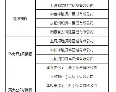 大连商品交易所黄大豆1号期货合约(大连商品交易所黄大豆1号期货合约的交易单位)_https://www.xmqjcw.com_期货百科_第1张