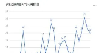 沪深300有哪些股票最新(沪深300股票名单在哪里看)_期货百科_第1张_秦聚理财 沪深300有哪些股票最新(沪深300股票名单在哪里看)_https://www.xmqjcw.com_期货百科_第1张