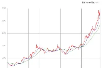 国际黄金价格实时行情24小时走势图(国际黄金价格实时行情24小时走势图表国际黄金走势图)_https://www.xmqjcw.com_期货百科_第1张