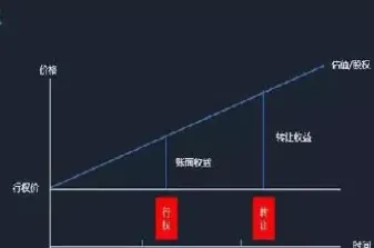 期权激励可以重叠吗(期权激励可以重叠吗为什么)_期货百科_第1张_秦聚理财 期权激励可以重叠吗(期权激励可以重叠吗为什么)_https://www.xmqjcw.com_期货百科_第1张