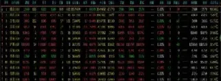 商品期货活跃品种(期货最活跃的品种有哪些)_https://www.xmqjcw.com_期货百科_第1张