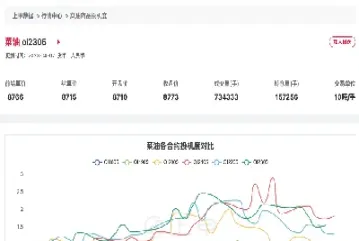 菜油期货2305风险大吗(菜油期货2105)_https://www.xmqjcw.com_期货百科_第1张
