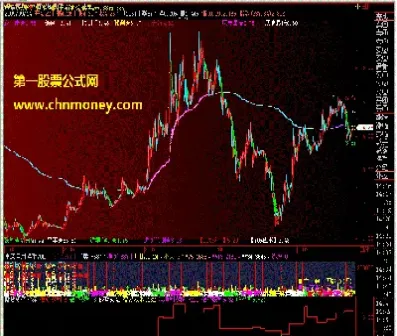 期货指标哪个好用(期货多空趋势指标)_https://www.xmqjcw.com_期货百科_第1张