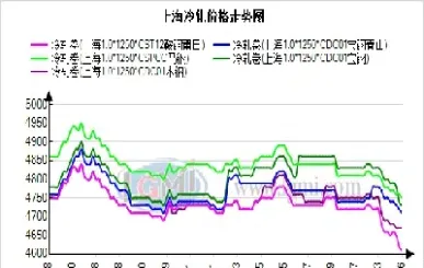 冷轧板期货价格(冷轧板期货价格行情)_https://www.xmqjcw.com_期货百科_第1张