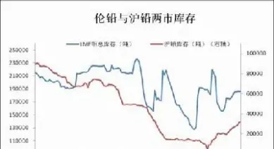 沪铅期货价格行情(沪铅期货价格行情查询)_https://www.xmqjcw.com_期货百科_第1张