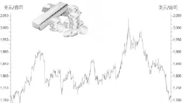 纽交所黄金期货走势图(n纽约黄金期货走势)_https://www.xmqjcw.com_期货百科_第1张