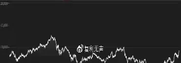 道琼斯股指期货查询(道琼斯期货指数行情实时行情)_期货百科_第1张_秦聚理财 道琼斯股指期货查询(道琼斯期货指数行情实时行情)_https://www.xmqjcw.com_期货百科_第1张