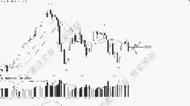 恒指期货超短线交易技巧(恒指短线波段交易技巧)_https://www.xmqjcw.com_期货百科_第1张