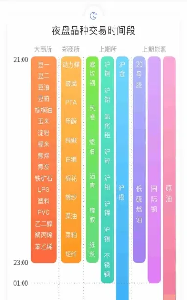塑料期货交易时间(塑料期货几点开盘)_期货百科_第1张_秦聚理财 塑料期货交易时间(塑料期货几点开盘)_https://www.xmqjcw.com_期货百科_第1张