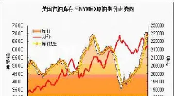 国际原油价格历史走势分析(国际原油价格年度数据)_https://www.xmqjcw.com_期货百科_第1张