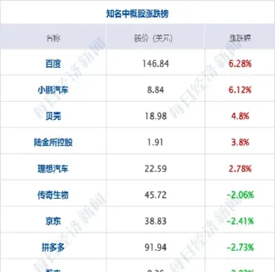 美股指数如何查看(美股指数看哪个)_期货百科_第1张_秦聚理财 美股指数如何查看(美股指数看哪个)_https://www.xmqjcw.com_期货百科_第1张