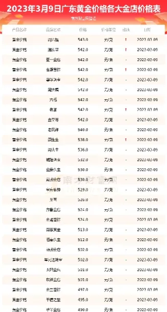 卖黄金价格多少一克(卖黄金的价格多少才划算)_https://www.xmqjcw.com_期货百科_第1张