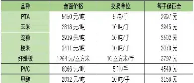 期货最新保证金调整(白糖期货保证金调整最新消息)_期货百科_第1张_秦聚理财 期货最新保证金调整(白糖期货保证金调整最新消息)_https://www.xmqjcw.com_期货百科_第1张