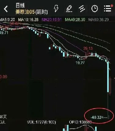 伦敦布伦特原油期货价格k线图(布伦特原油期货分析)_期货百科_第1张_秦聚理财 伦敦布伦特原油期货价格k线图(布伦特原油期货分析)_https://www.xmqjcw.com_期货百科_第1张