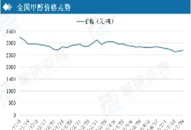 甲醇期货走势分析及建议2209(甲醇期货走势预测)_期货百科_第1张_秦聚理财 甲醇期货走势分析及建议2209(甲醇期货走势预测)_https://www.xmqjcw.com_期货百科_第1张