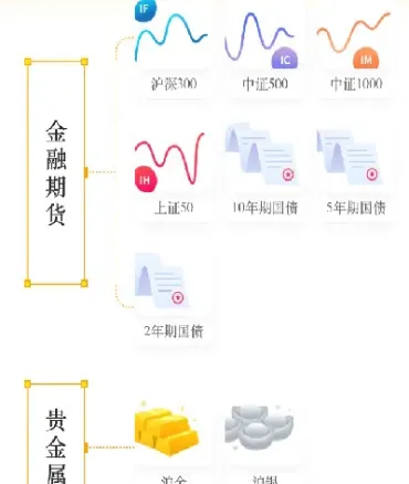 期货夜间交易哪些品种(期货夜间盘有哪些)_https://www.xmqjcw.com_期货百科_第1张