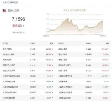 近期外汇行情分析(近期外汇交易情况分析)_https://www.xmqjcw.com_期货百科_第1张