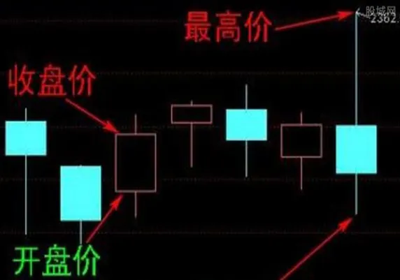 黄金开单子怎么开(黄金开单玄学小妙招)_https://www.xmqjcw.com_期货百科_第1张