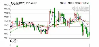 美元指数走势图在哪里(现在美元指数走势图)_期货百科_第1张_秦聚理财 美元指数走势图在哪里(现在美元指数走势图)_https://www.xmqjcw.com_期货百科_第1张