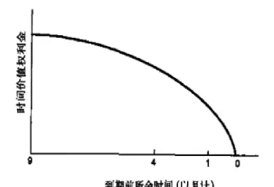 短期期权还能玩多久(短期期权现在怎么样)_期货百科_第1张_秦聚理财 短期期权还能玩多久(短期期权现在怎么样)_https://www.xmqjcw.com_期货百科_第1张