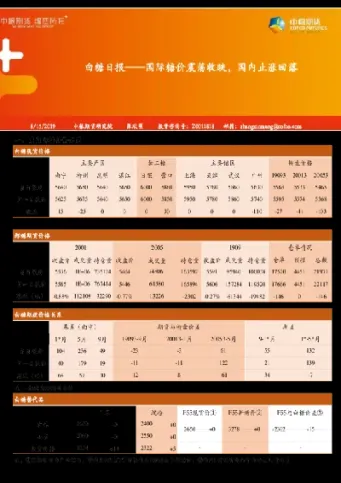 国际白糖期货走势(国际白糖期货怎么换算成国内价格)_https://www.xmqjcw.com_期货百科_第1张