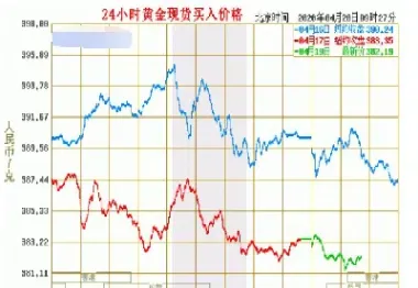 黄金走势最新情况分析(黄金走势今年最新消息)_https://www.xmqjcw.com_期货百科_第1张