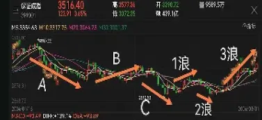 上证50指数基金价格分析(易方达上证50指数基金)_https://www.xmqjcw.com_期货百科_第1张
