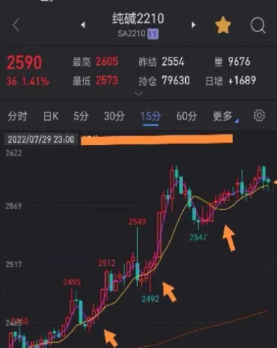 甲醇期货适合做日内交易吗(甲醇期货适合做多单吗)_https://www.xmqjcw.com_期货百科_第1张