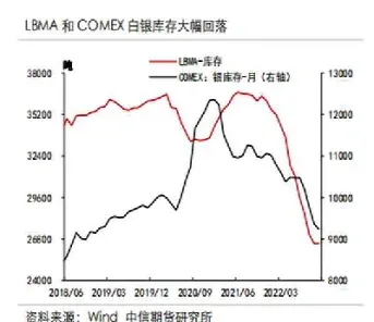 美白银期货最新行情(美白银期货实时行情)_https://www.xmqjcw.com_期货百科_第1张