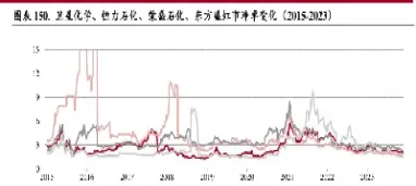 前三个月布伦特原油价格(布伦特原油价格sina)_https://www.xmqjcw.com_期货百科_第1张