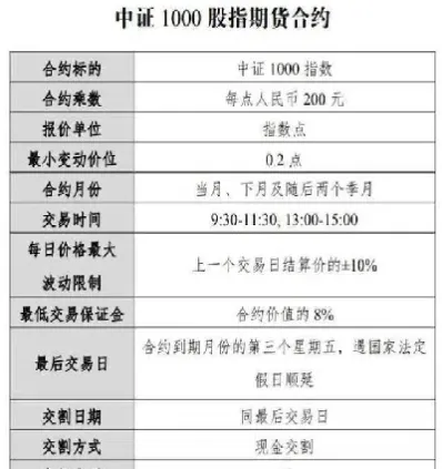 股指期货300代码(300股指期货代码)_https://www.xmqjcw.com_期货百科_第1张