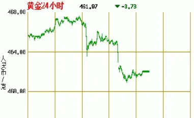 全球股市实时行情国际黄金价格(今日全球股市行情黄金走势图)_https://www.xmqjcw.com_期货百科_第1张