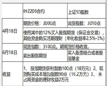 股指期货收盘竞价时间(股指期货下午开盘时间)_https://www.xmqjcw.com_期货百科_第1张