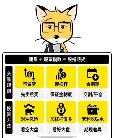 标普股指期货一手(股指期货每手价格)_https://www.xmqjcw.com_期货百科_第1张