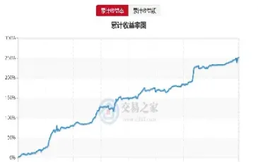 期货怎么计算盈利(期货计算盈利的公式)_https://www.xmqjcw.com_期货百科_第1张
